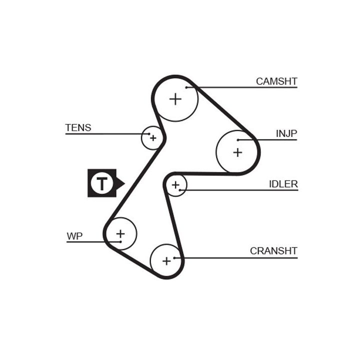 Paskirstymo diržo komplektas GATES K015484XS