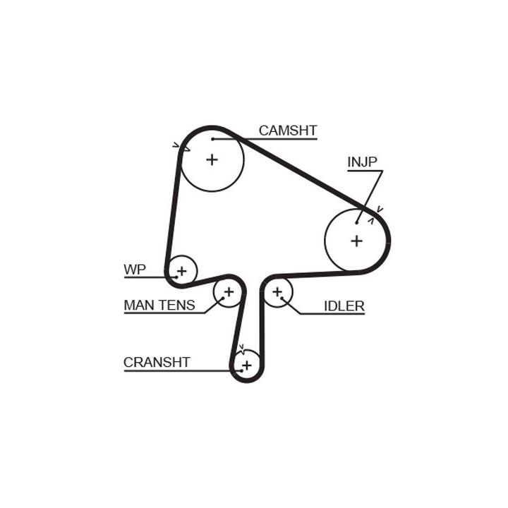 Paskirstymo diržo komplektas GATES K015510XS