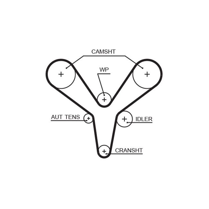 Paskirstymo diržo komplektas GATES K015527XS