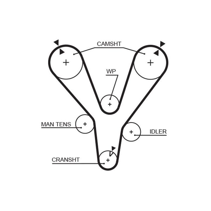 Paskirstymo diržo komplektas GATES K015555XS