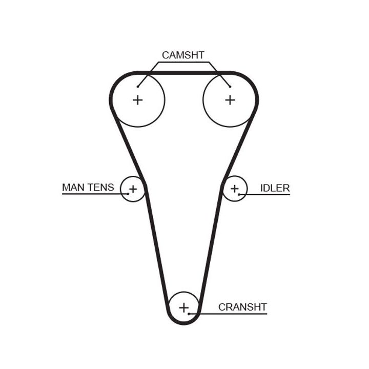 Paskirstymo diržo komplektas GATES K015567XS