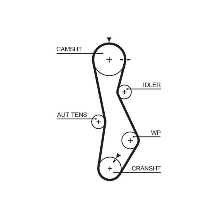 Paskirstymo diržo komplektas GATES K015579XS