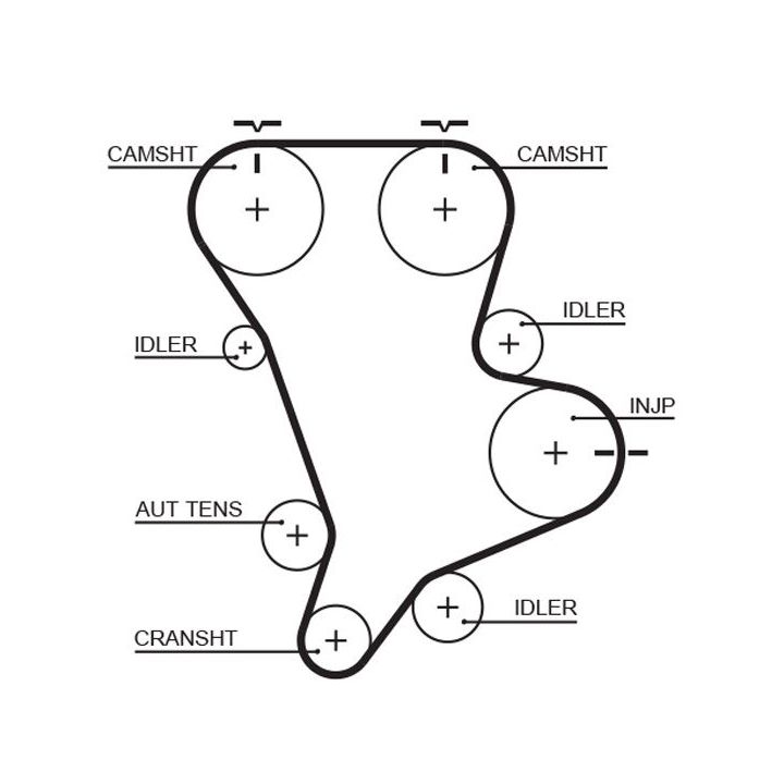 Paskirstymo diržo komplektas GATES K015583XS