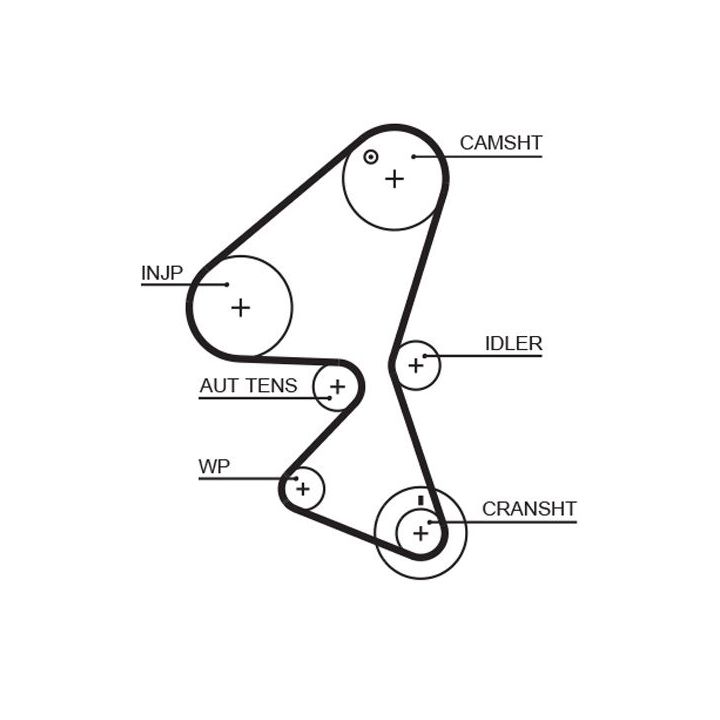 Paskirstymo diržo komplektas GATES K015598XS