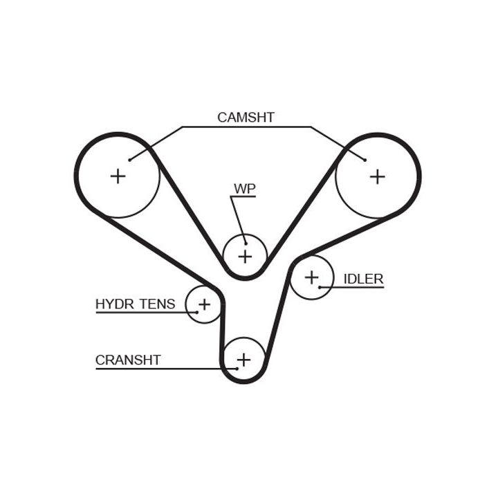 Paskirstymo diržo komplektas GATES K015636XS