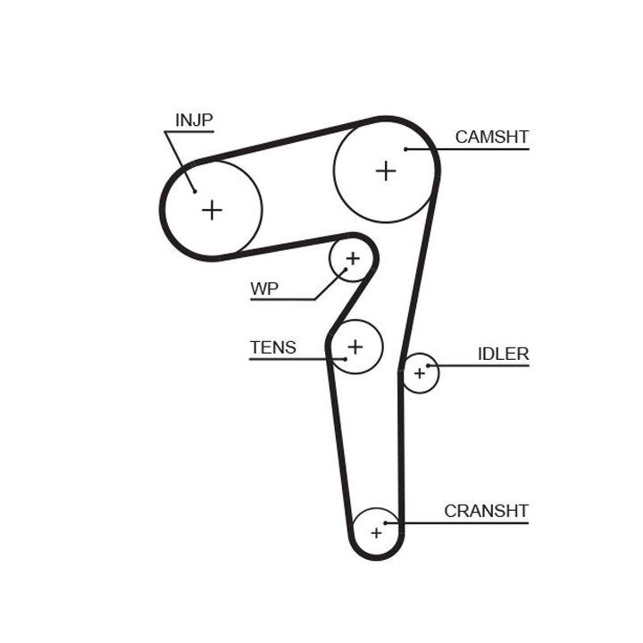 Paskirstymo diržo komplektas GATES K015646XS