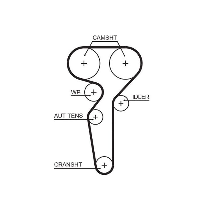 Paskirstymo diržo komplektas GATES K015685XS