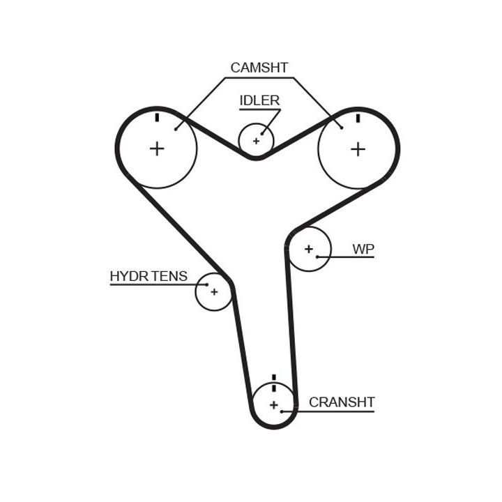 Paskirstymo diržo komplektas GATES K01T257