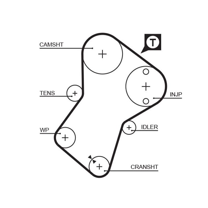 Paskirstymo diržo komplektas GATES K025049XS