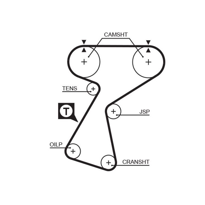 Paskirstymo diržo komplektas GATES K025244XS
