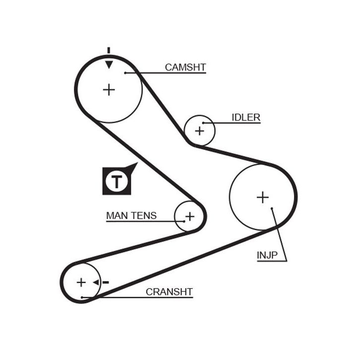 Paskirstymo diržo komplektas GATES K025495XS