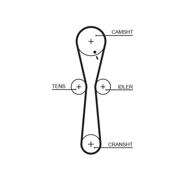 Paskirstymo diržo komplektas GATES K025547XS