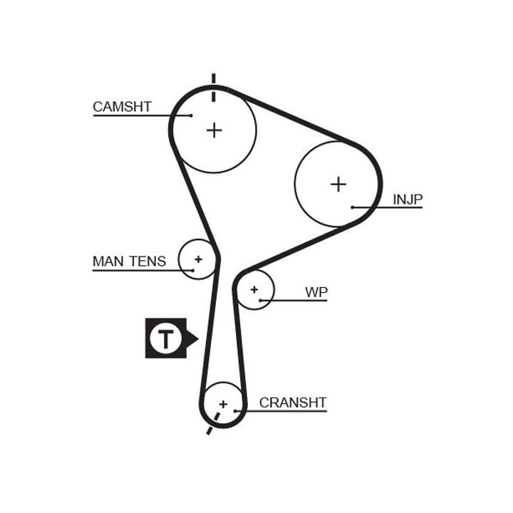 Paskirstymo diržo komplektas GATES K025552XS