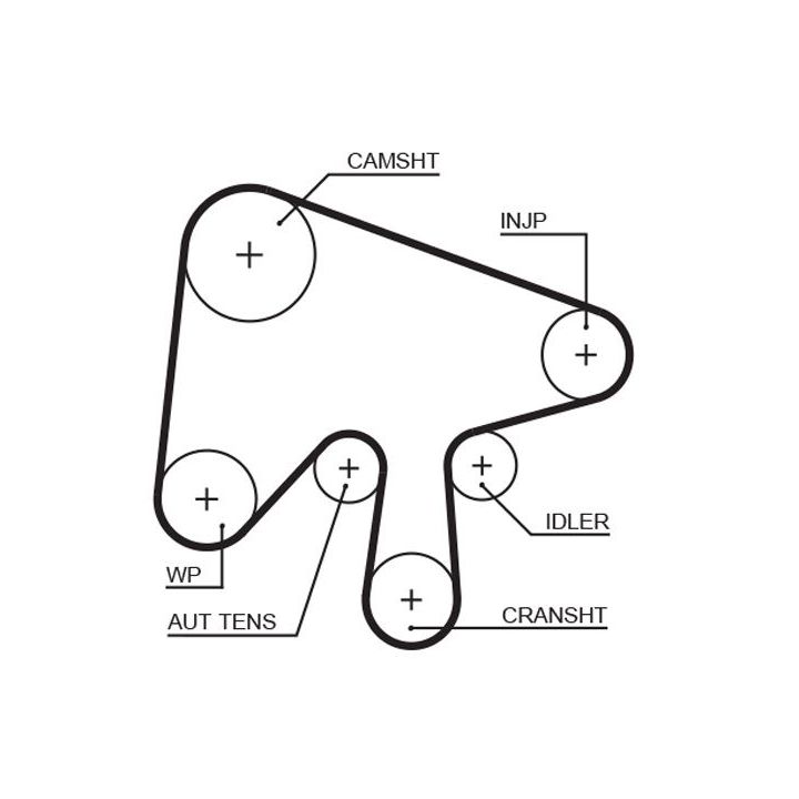 Paskirstymo diržo komplektas GATES K025630XS