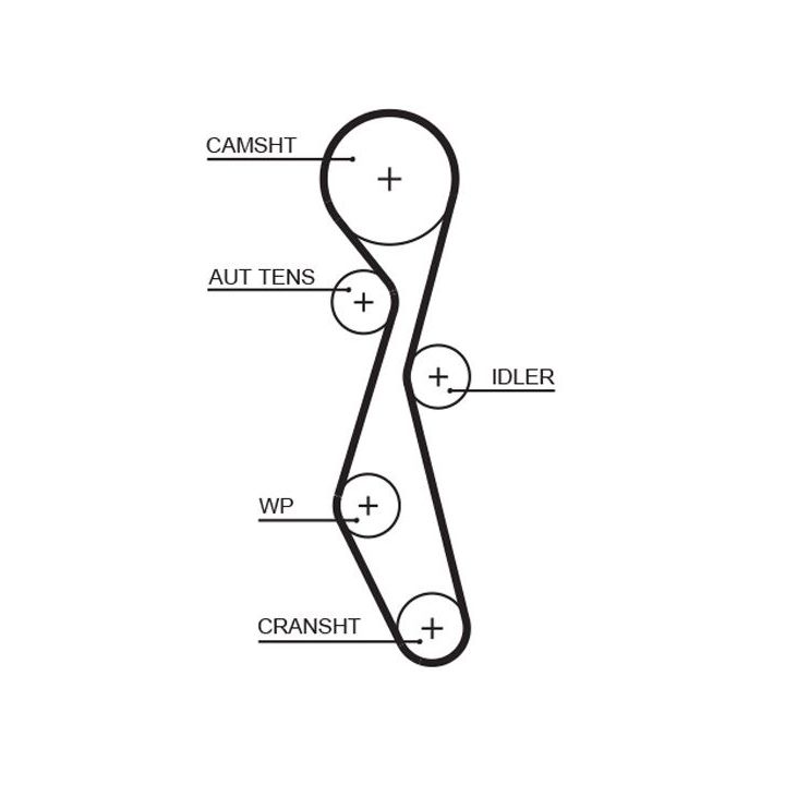 Paskirstymo diržo komplektas GATES K025633XS