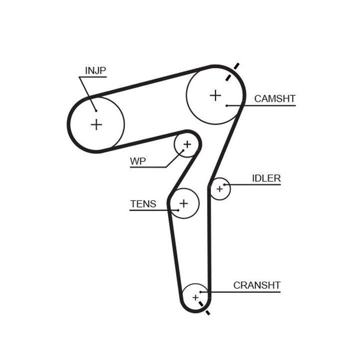 Paskirstymo diržo komplektas GATES K025650XS