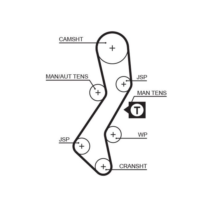 Paskirstymo diržo komplektas GATES K035451XS