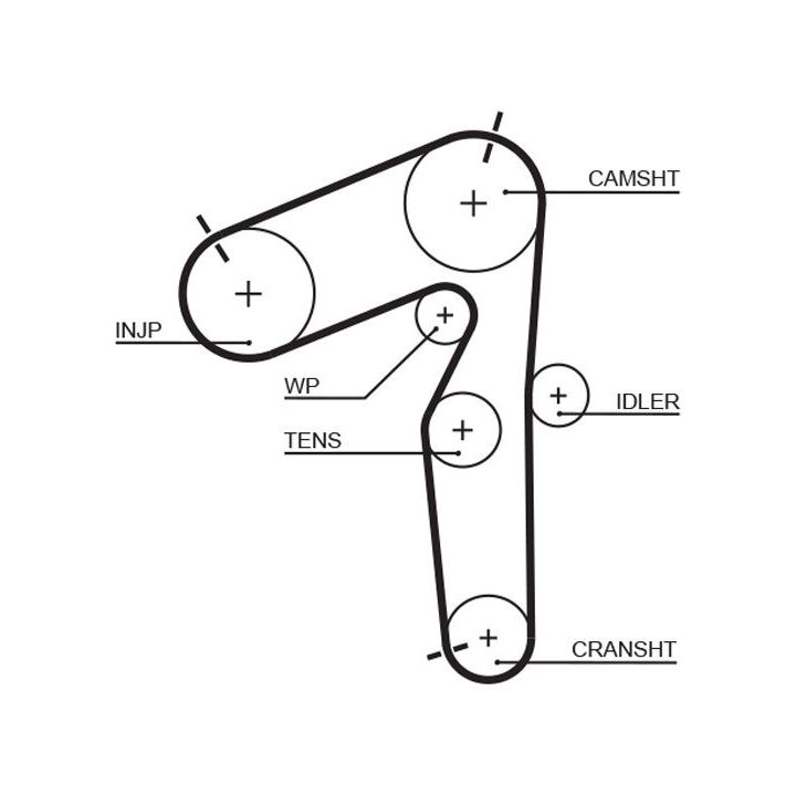 Paskirstymo diržo komplektas GATES K035462XS