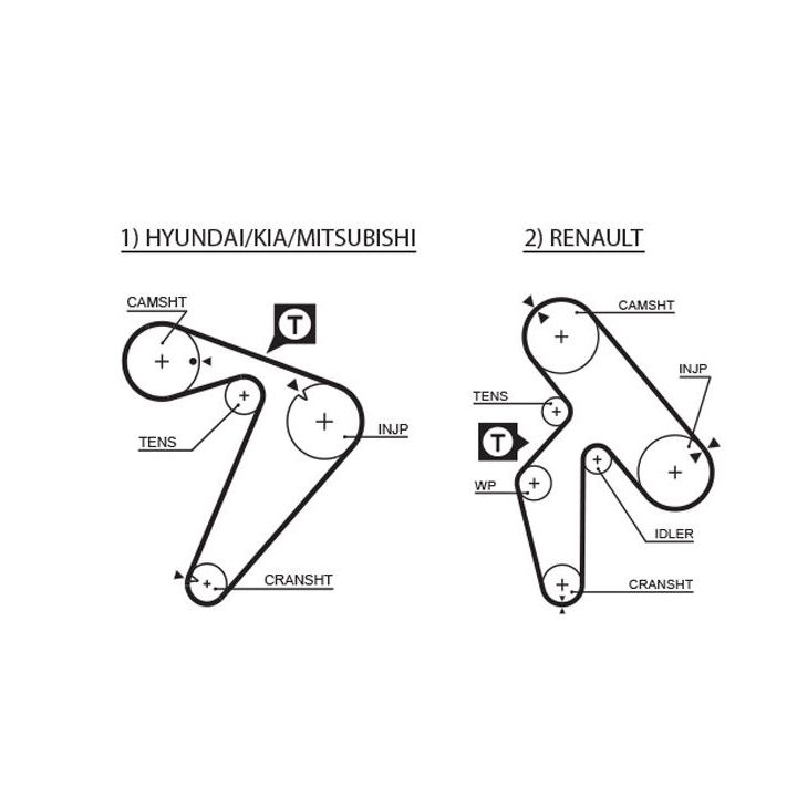 Vandens siurblio ir paskirstymo diržo komplektas GATES KP15435XS