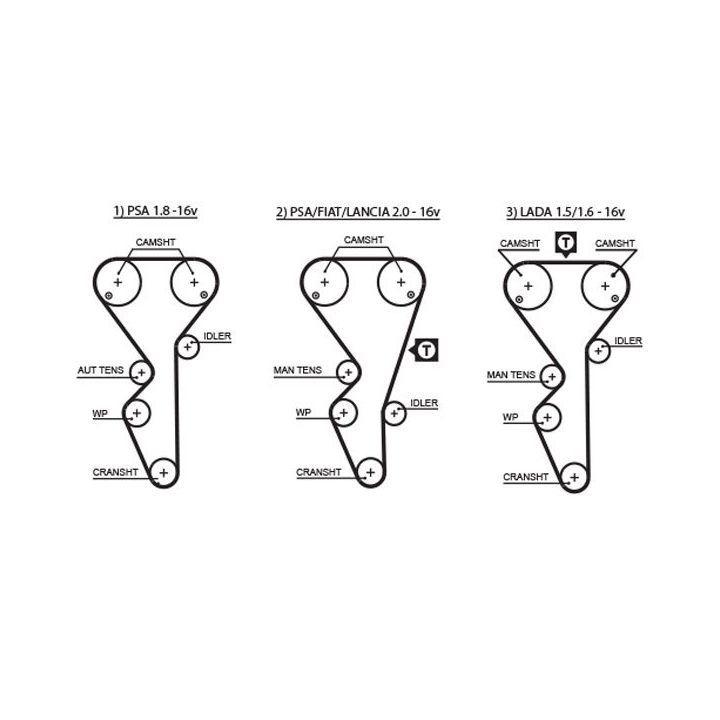 Vandens siurblio ir paskirstymo diržo komplektas GATES KP25468XS-2