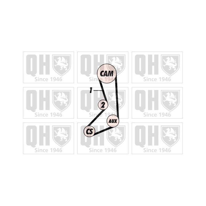 Paskirstymo diržo komplektas QUINTON HAZELL QBK102