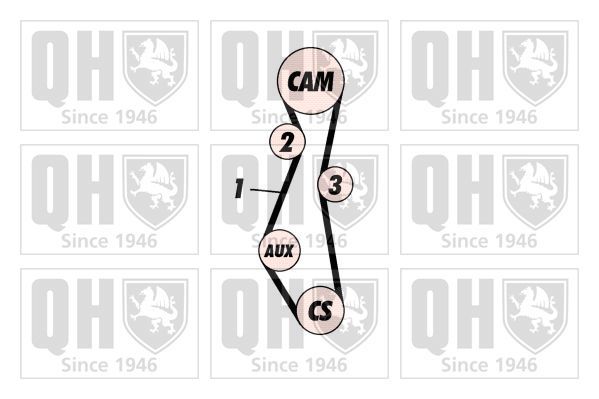 Paskirstymo diržo komplektas QUINTON HAZELL QBK112