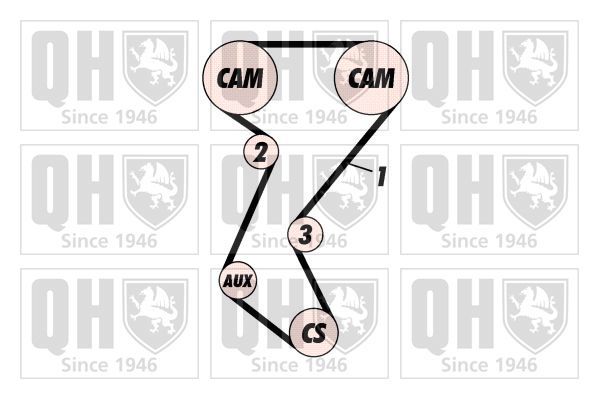 Paskirstymo diržo komplektas QUINTON HAZELL QBK114