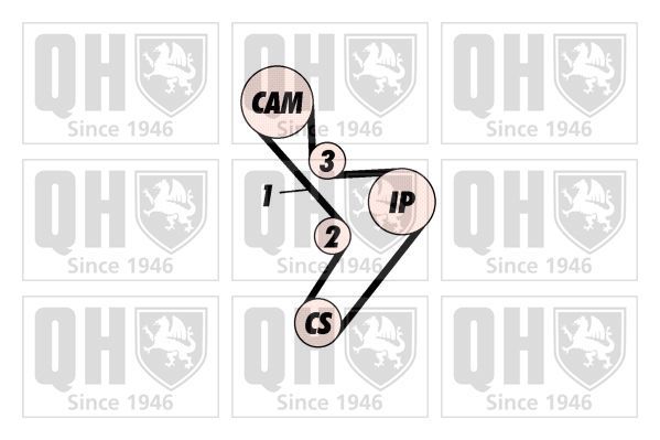 Paskirstymo diržo komplektas QUINTON HAZELL QBK141