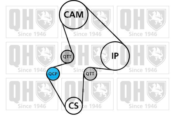 Paskirstymo diržo komplektas QUINTON HAZELL QBK153