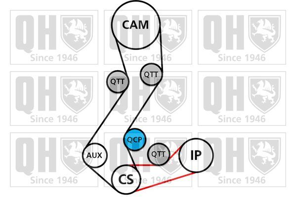 Paskirstymo diržo komplektas QUINTON HAZELL QBK157
