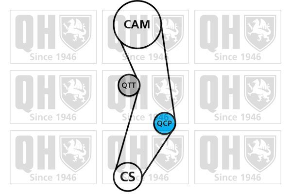 Paskirstymo diržo komplektas QUINTON HAZELL QBK158