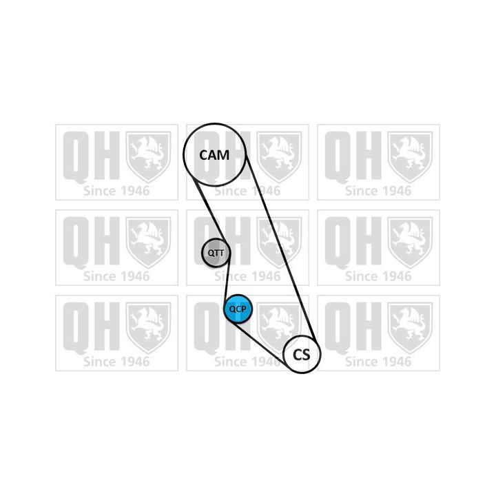 Paskirstymo diržo komplektas QUINTON HAZELL QBK236