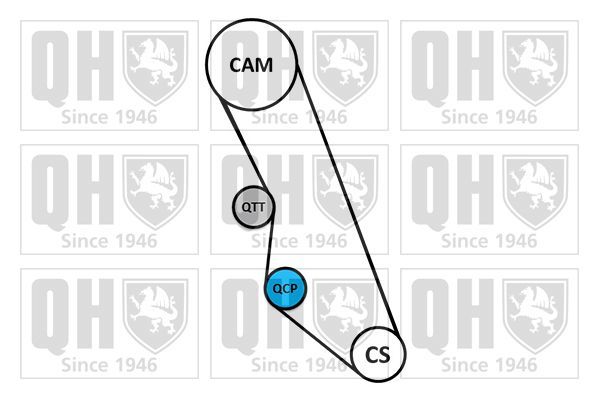 Paskirstymo diržo komplektas QUINTON HAZELL QBK236