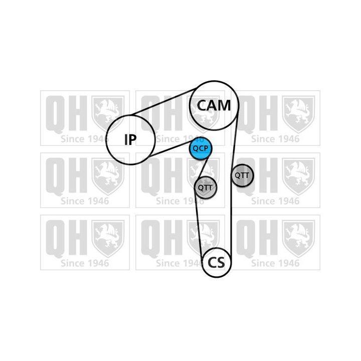 Paskirstymo diržo komplektas QUINTON HAZELL QBK238