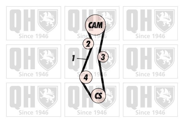 Paskirstymo diržo komplektas QUINTON HAZELL QBK258