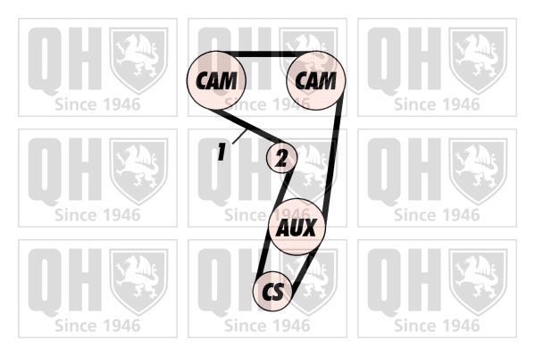 Paskirstymo diržo komplektas QUINTON HAZELL QBK292