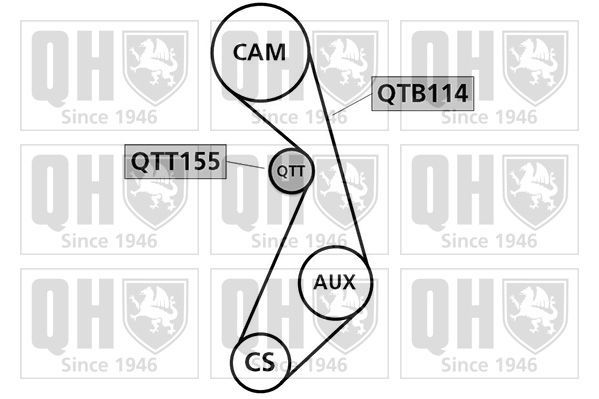 Paskirstymo diržo komplektas QUINTON HAZELL QBK326