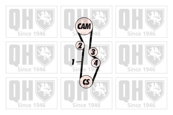 Paskirstymo diržo komplektas QUINTON HAZELL QBK405