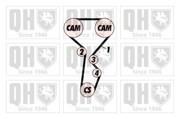 Paskirstymo diržo komplektas QUINTON HAZELL QBK410