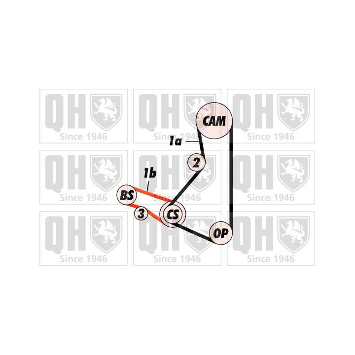 Paskirstymo diržo komplektas QUINTON HAZELL QBK418