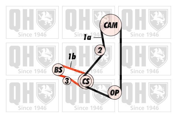 Paskirstymo diržo komplektas QUINTON HAZELL QBK418