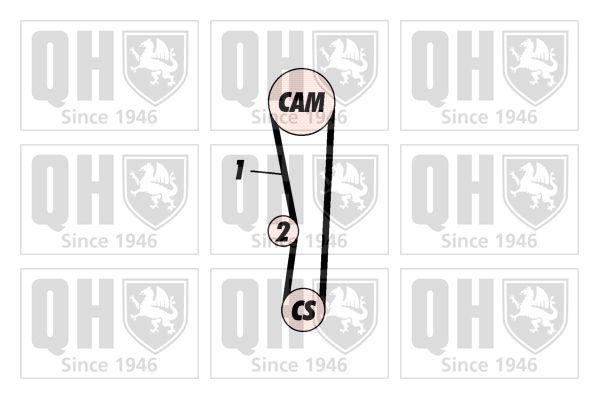 Paskirstymo diržo komplektas QUINTON HAZELL QBK421