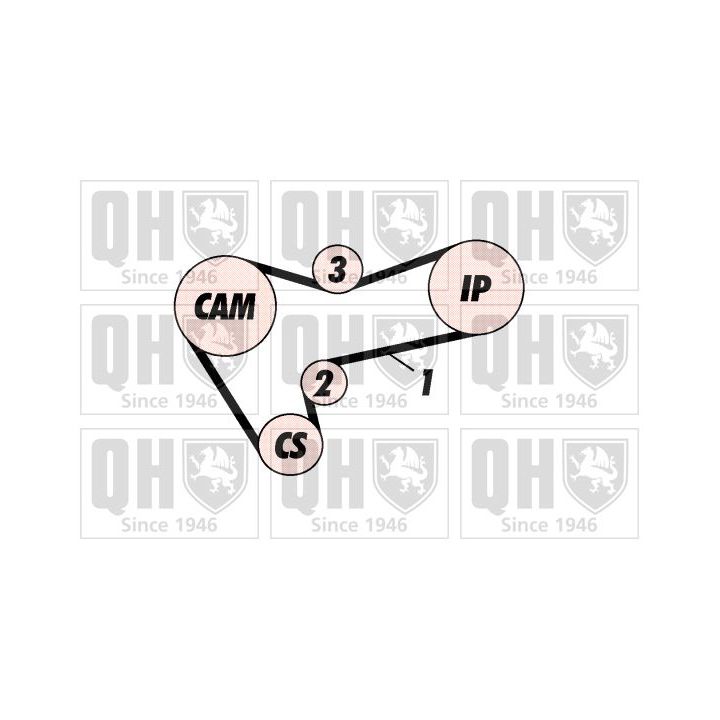 Paskirstymo diržo komplektas QUINTON HAZELL QBK440