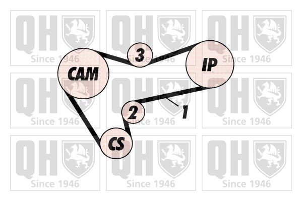 Paskirstymo diržo komplektas QUINTON HAZELL QBK440