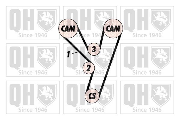 Paskirstymo diržo komplektas QUINTON HAZELL QBK512