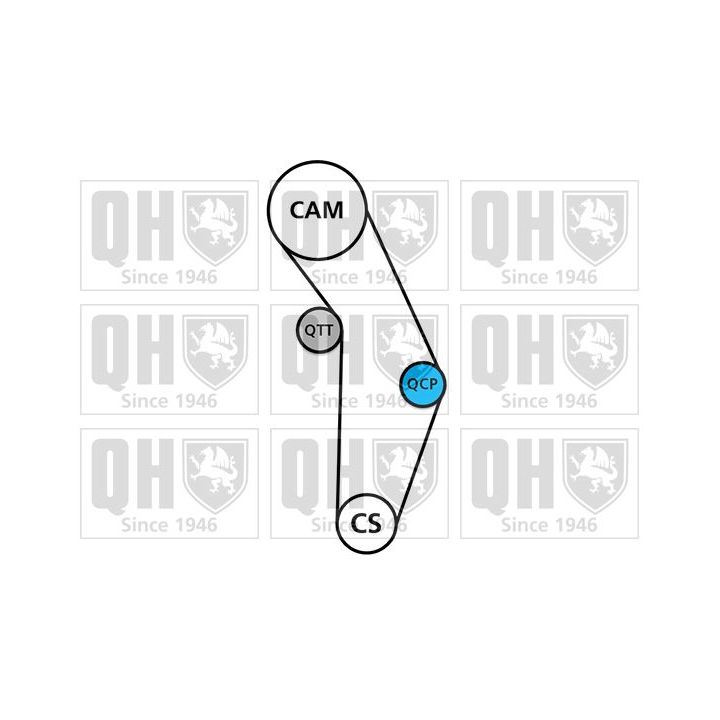 Paskirstymo diržo komplektas QUINTON HAZELL QBK526