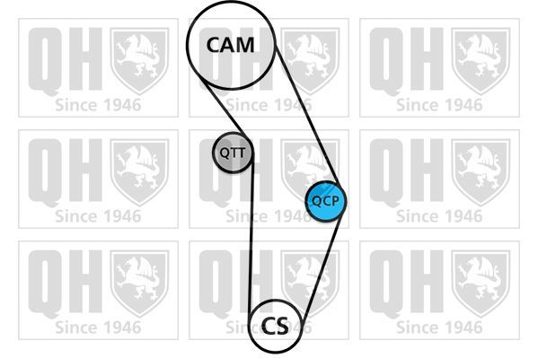 Paskirstymo diržo komplektas QUINTON HAZELL QBK526