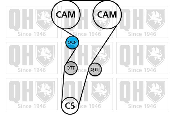 Paskirstymo diržo komplektas QUINTON HAZELL QBK587