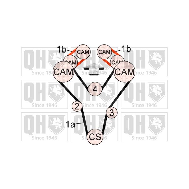 Paskirstymo diržo komplektas QUINTON HAZELL QBK616