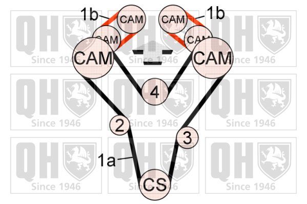 Paskirstymo diržo komplektas QUINTON HAZELL QBK616